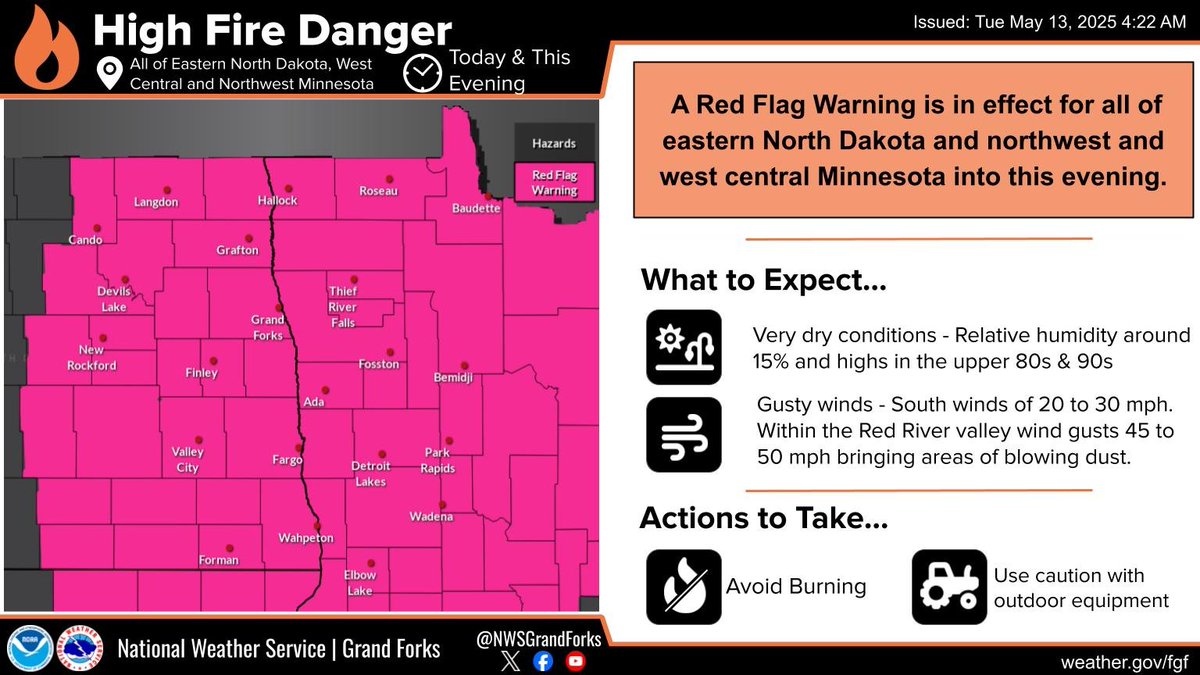 Fargo remains in a red flag warning today 5/13.  Please continue to be diligent about ignition sources.  Fires start and can grow easily in these weather conditions.