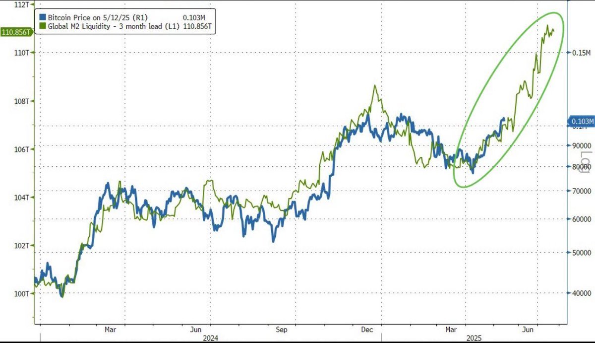 10/❒ Boost for crypto

Billions of people using stablecoins inside Meta apps = more wallets, more on-chain activity, more demand

This validates crypto as infrastructure – not speculation

The entire market benefits from real adoption at scale