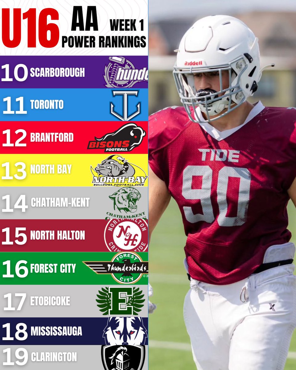 AA u16 and u18 power rankings ✅