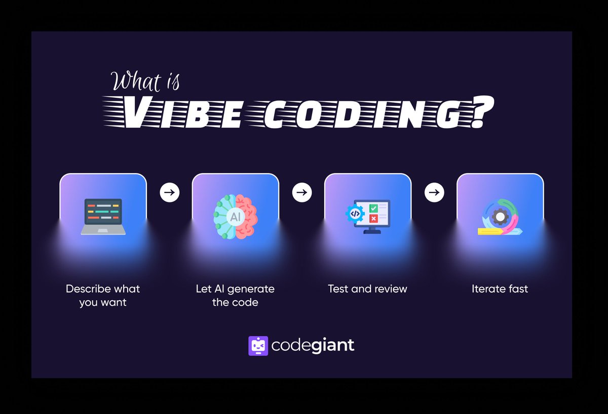 Codegiant tweet media