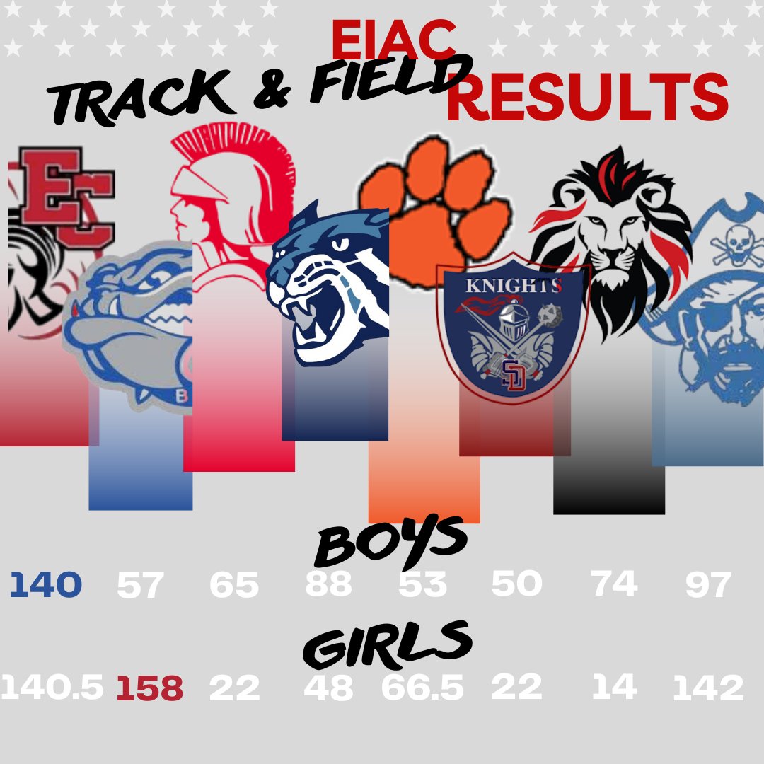 ECMSSports's tweet image. 