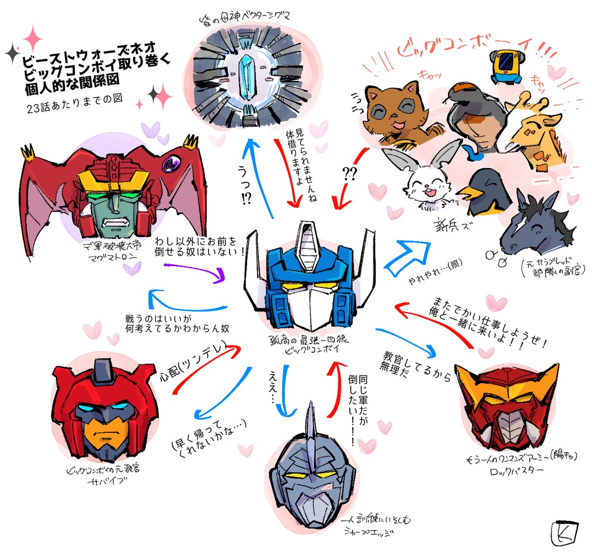 Iris0Syndrome's tweet image. 独断と偏見シリーズ
ビネオズは25話からシリアスに突入するぞ！