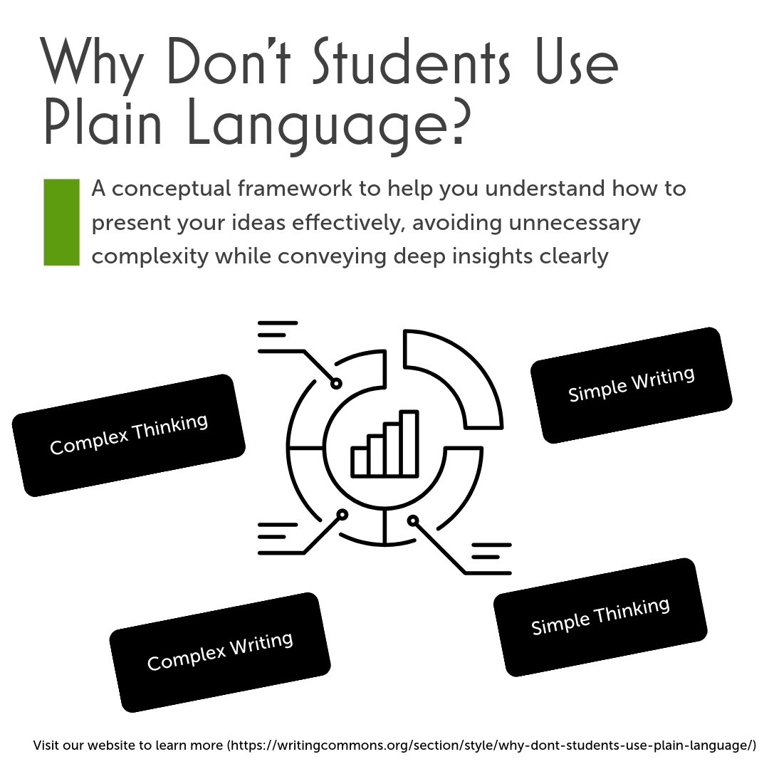 WritingCommons's tweet image. "Why Don’t Students Use Plain Language?"...Do you want to answer this question? See our website! 

writingcommons.org/section/style/…