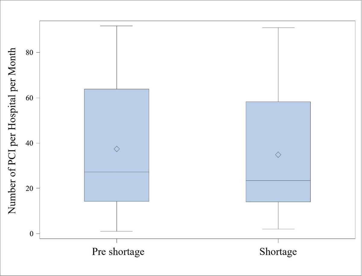 Journal of Invasive Cardiology (@invasivecardiol) on Twitter photo May Feature: Percutaneous Coronary Intervention During the Shortage of Iodinated Contrast ➡️ hubs.ly/Q03mgj-b0
<a href="/VCUHealthHeart/">VCU Health Pauley Heart Center</a> <a href="/DLBHATTMD/">Dr. Deepak L. Bhatt</a> #cardioTwitter #cardioX #cardiology #interventionalcardiology May Feature: Percutaneous Coronary Intervention During the Shortage of Iodinated Contrast ➡️ hubs.ly/Q03mgj-b0
<a href="/VCUHealthHeart/">VCU Health Pauley Heart Center</a> <a href="/DLBHATTMD/">Dr. Deepak L. Bhatt</a> #cardioTwitter #cardioX #cardiology #interventionalcardiology