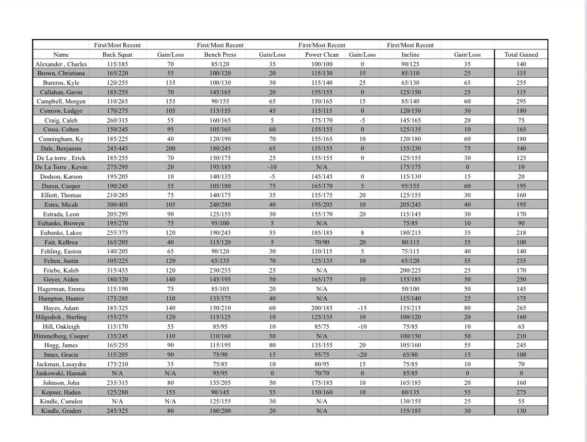 Fayette Weight Room tweet media