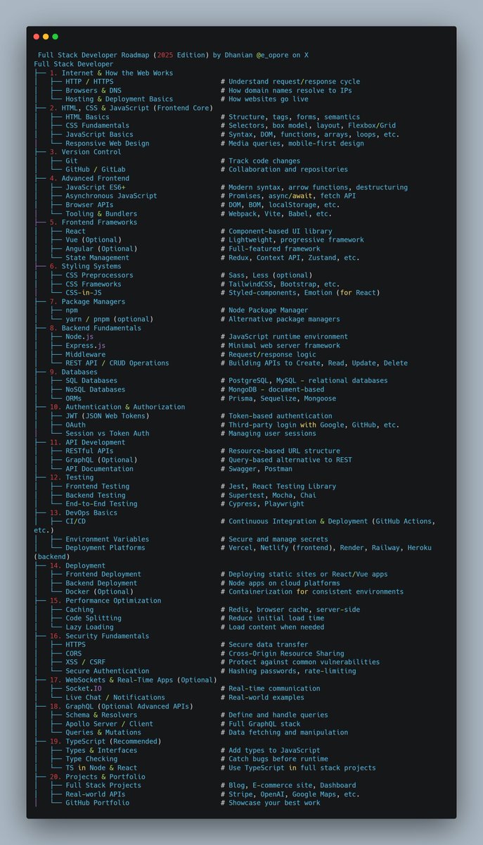 e_opore's tweet image. Full Stack Developer Roadmap (2025 Edition)
Learn Complete Full Stack Course here; codewithdhanian.gumroad.com/l/nhygt