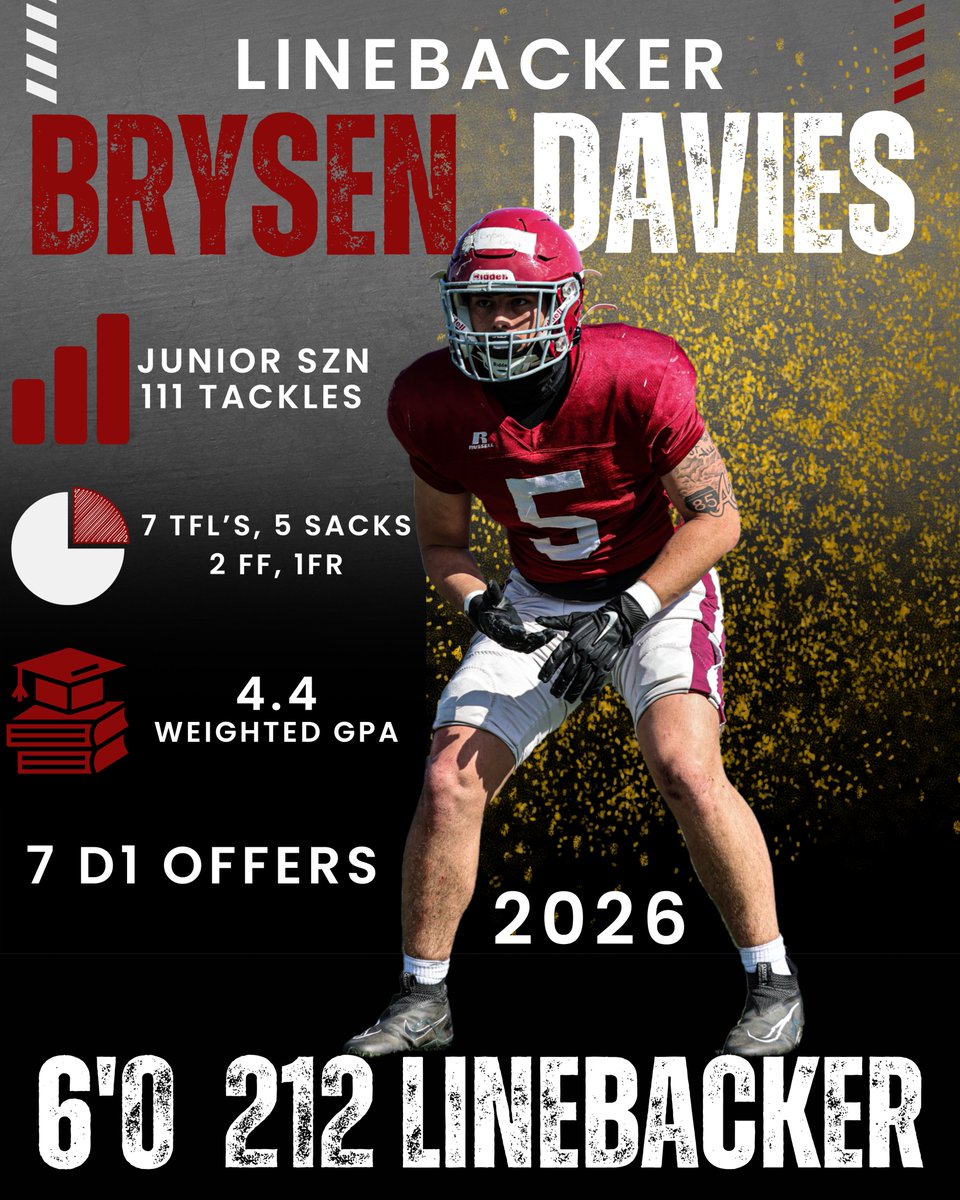 DaviesBrysen's tweet image. Last Week of Spring Practice! Coaches stop by @ngfbrecruits

Players 👀
@DaviesBrysen @KeatonStigall @darrianx_parks @Jet_Clark_

Spring Game: Thursday Vs. Osborne

Northgate High School
(Newnan, Georgia) 5A GHSA

📍3220 Fischer Rd, Newnan, GA 30265
HC: @kwhit4

@RecruitGeorgia