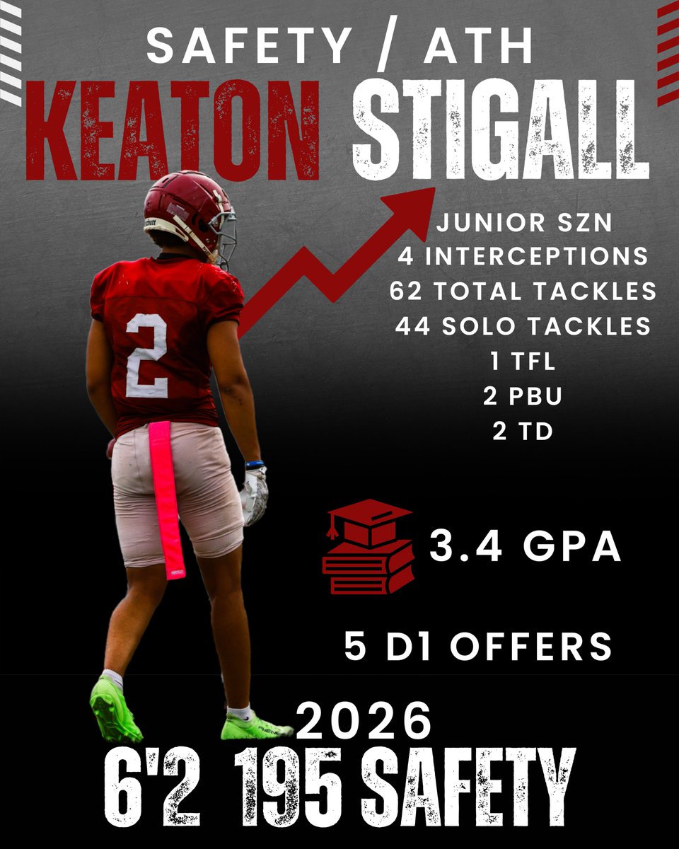 DaviesBrysen's tweet image. Last Week of Spring Practice! Coaches stop by @ngfbrecruits

Players 👀
@DaviesBrysen @KeatonStigall @darrianx_parks @Jet_Clark_

Spring Game: Thursday Vs. Osborne

Northgate High School
(Newnan, Georgia) 5A GHSA

📍3220 Fischer Rd, Newnan, GA 30265
HC: @kwhit4

@RecruitGeorgia