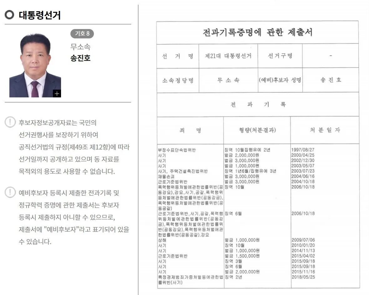전과 17범도 대통령 선거 나오는 대한민국 클라스