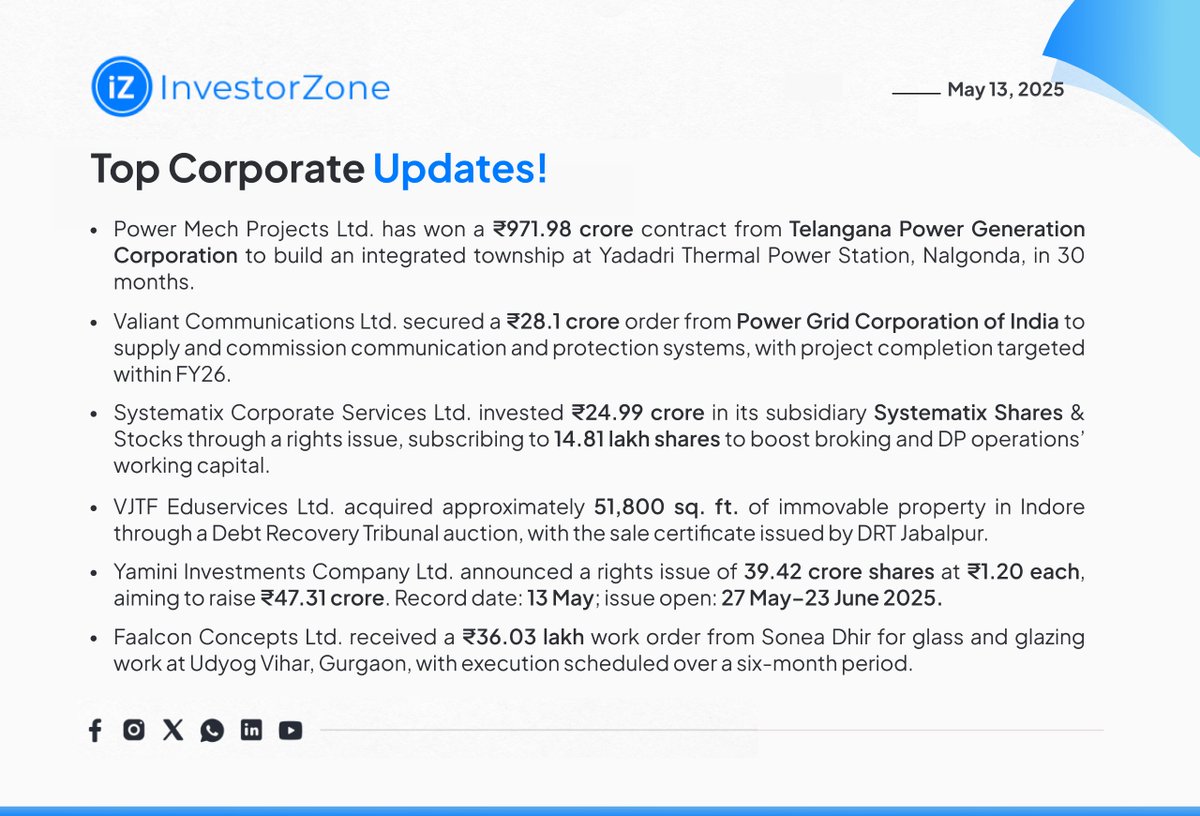_InvestorZone's tweet image. #PowerMech 
#Systematix 
#ValiantCommunications 
#VJTF 
#YaminiInvestments 
#Faalcon 
#CorporateNews
#StockMarket   
#BSE  
#nseindia   
#UnlistedShares 
#RightsIssue 
#Infrastructure 
#CapitalMarkets