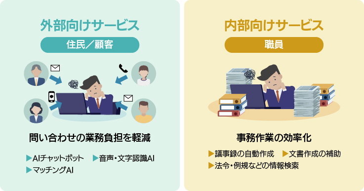 Soranova_AI's tweet photo. 自治体のAI活用、進んでます。
✅ 観光PRの文案＆画像作成
✅ 多言語チャットで移住相談
✅ 議事録も自動要約
地味だけど、めちゃ効いてる。
#生成AI #地方創�� #自治体DX #AI活用 #移住促進 https://t.co/BS8WmKdv3m