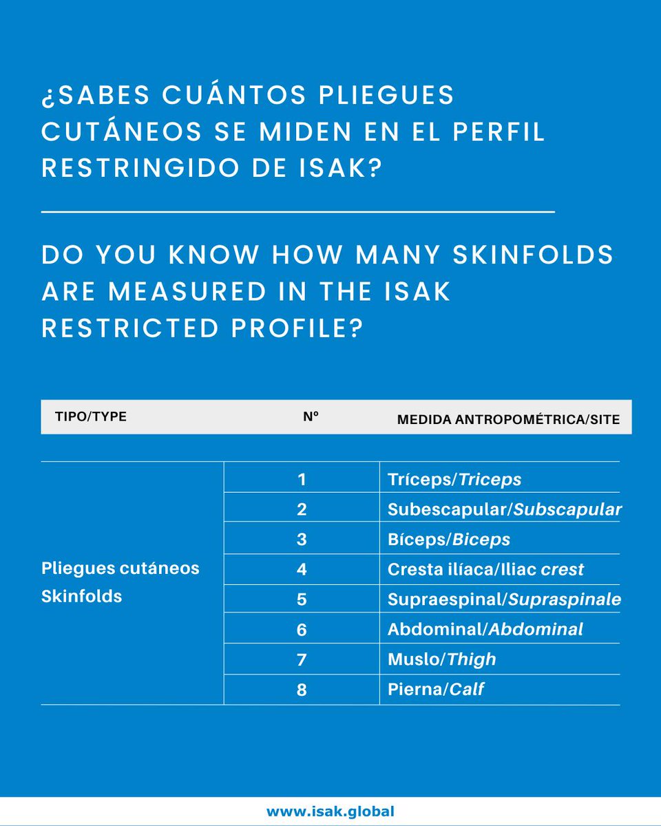 ¿Sabes cuántos pliegues cutáneos se miden en el perfil restringido de ISAK?

💡 Desliza para descubrir la respuesta y conoce más sobre esta ciencia reconocida a nivel internacional.

#ISAKGlobal #Cineantropometría #EvaluaciónAntropométrica #ISAK #FormaciónCientífica

___