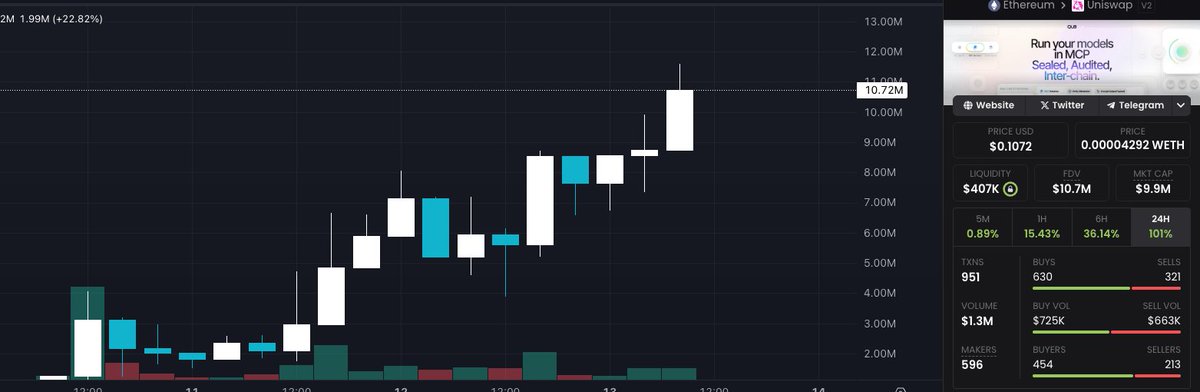 Gm Cabal 😎 We are printing 💹
Bags up. Charts green.
Exactly how we like it.🎯