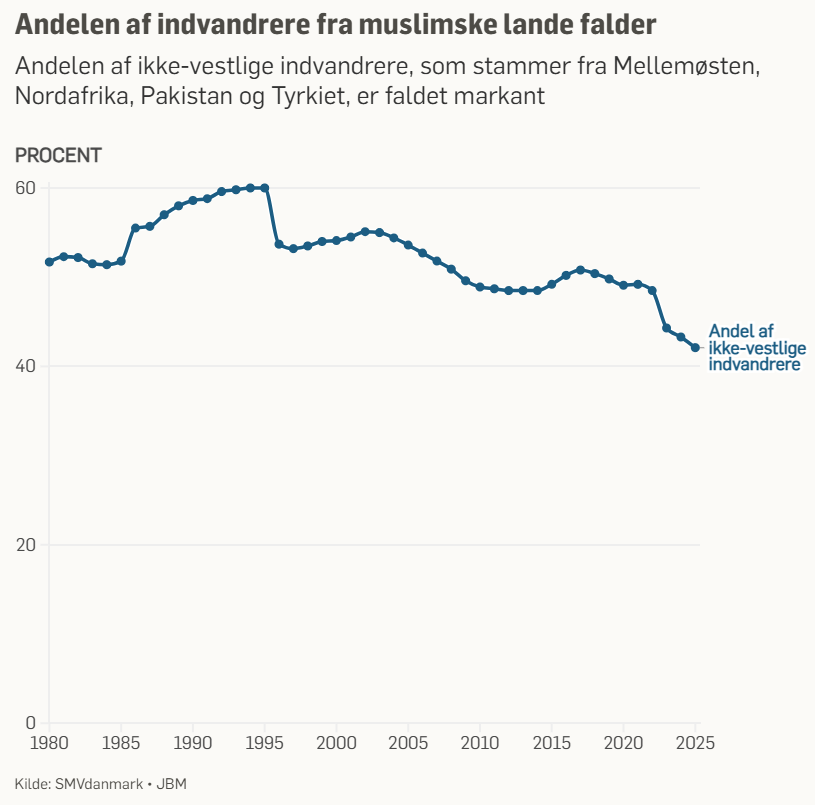 Frederik Vad tweet media