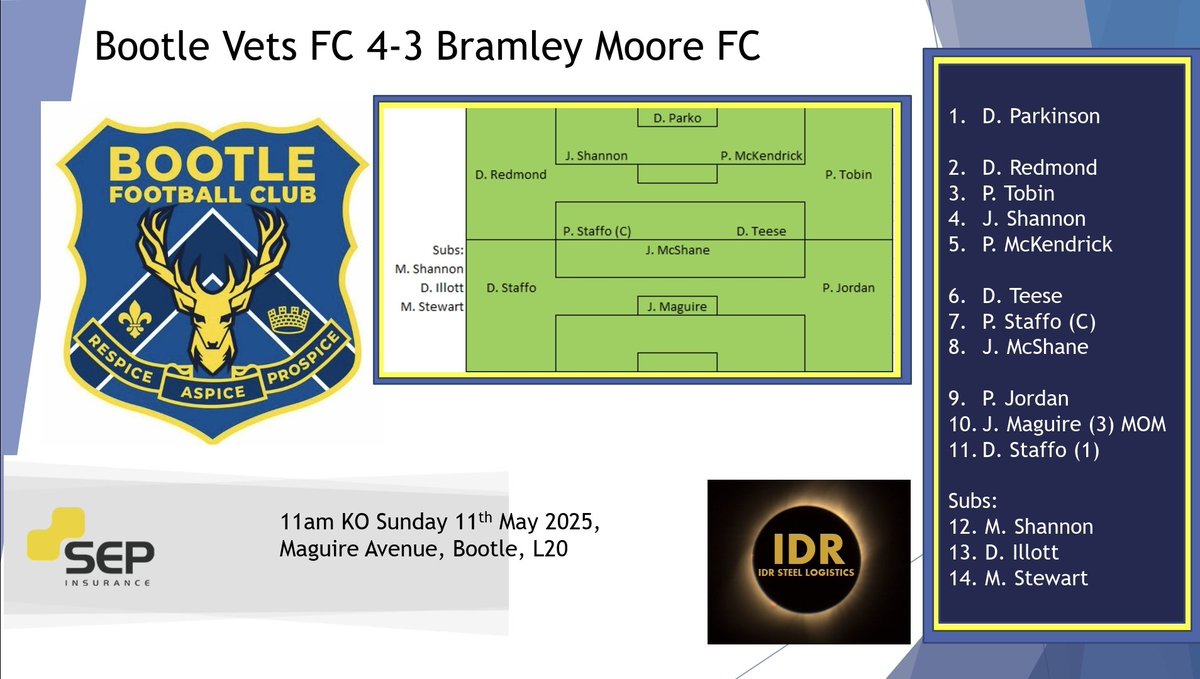 BootleVetsFC's tweet image. Penultimate game of the season and managed the win against our friends at Bramley Moor.

A polished performance from @Rep_cic helping himself to a hattrick (and MOM) and one from Day Staffo who unfortunately picked up an injury. 

Long season nearly over, dig deep boys!!