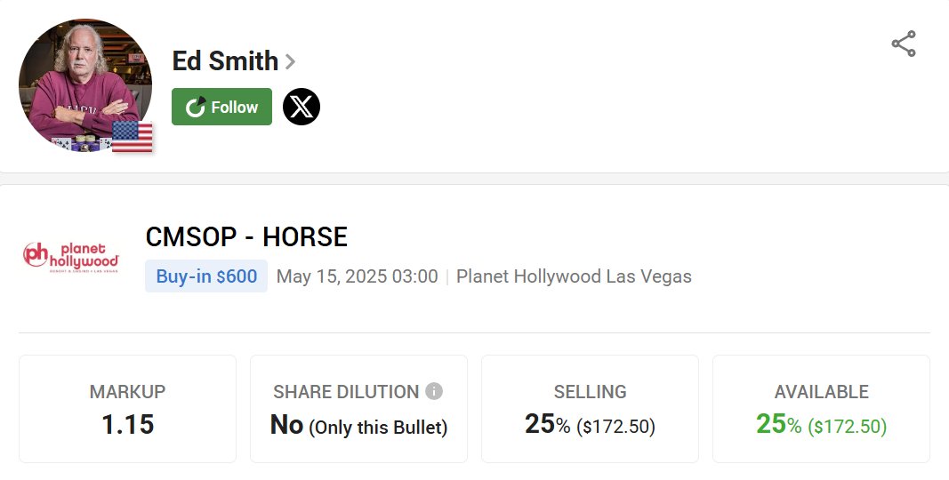 🃏 Ready to back a consistent tournament veteran? 🃏
<a href="/edsmithpoker/">Ed Smith/ Lionking</a>, WSOPC H.O.R.S.E. champ &amp; multiple mixed game titles, is offering shares for CMSOP - HORSE at 1.15 markup. Stake now and join the action! 👇

pokerstake.com/staking/poker-…
#StakeYourChampion #GetInTheGame