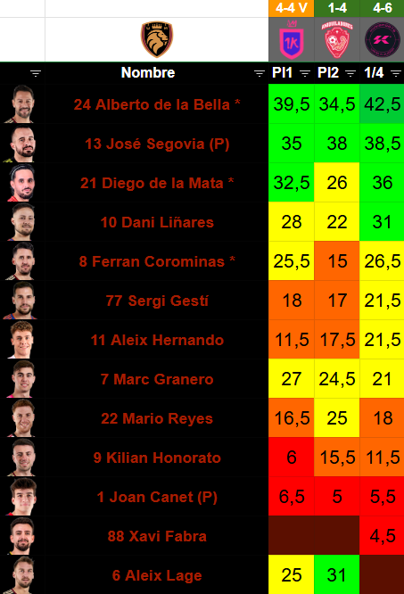 Minutos de los playoff de Ultimate Móstoles 🕑