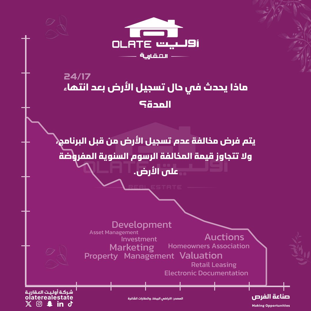 olaterealestate's tweet photo. #معلومات_عقارية

17/24

ماذا يحدث في حال تسجيل الأرض بعد انتهاء المدة؟

يتم فرض مخالفة عدم تسجيل الأرض من قبل البرنامج، ولا تتجاوز قيمة المخالفة الرسوم السنوية المفروضة على الأرض.

#رسوم_الأراضي_البيضاء
#تجار_التراب
#عقارات_الرياض
#عقار_الرياض
#نزول_اسعار_العقار