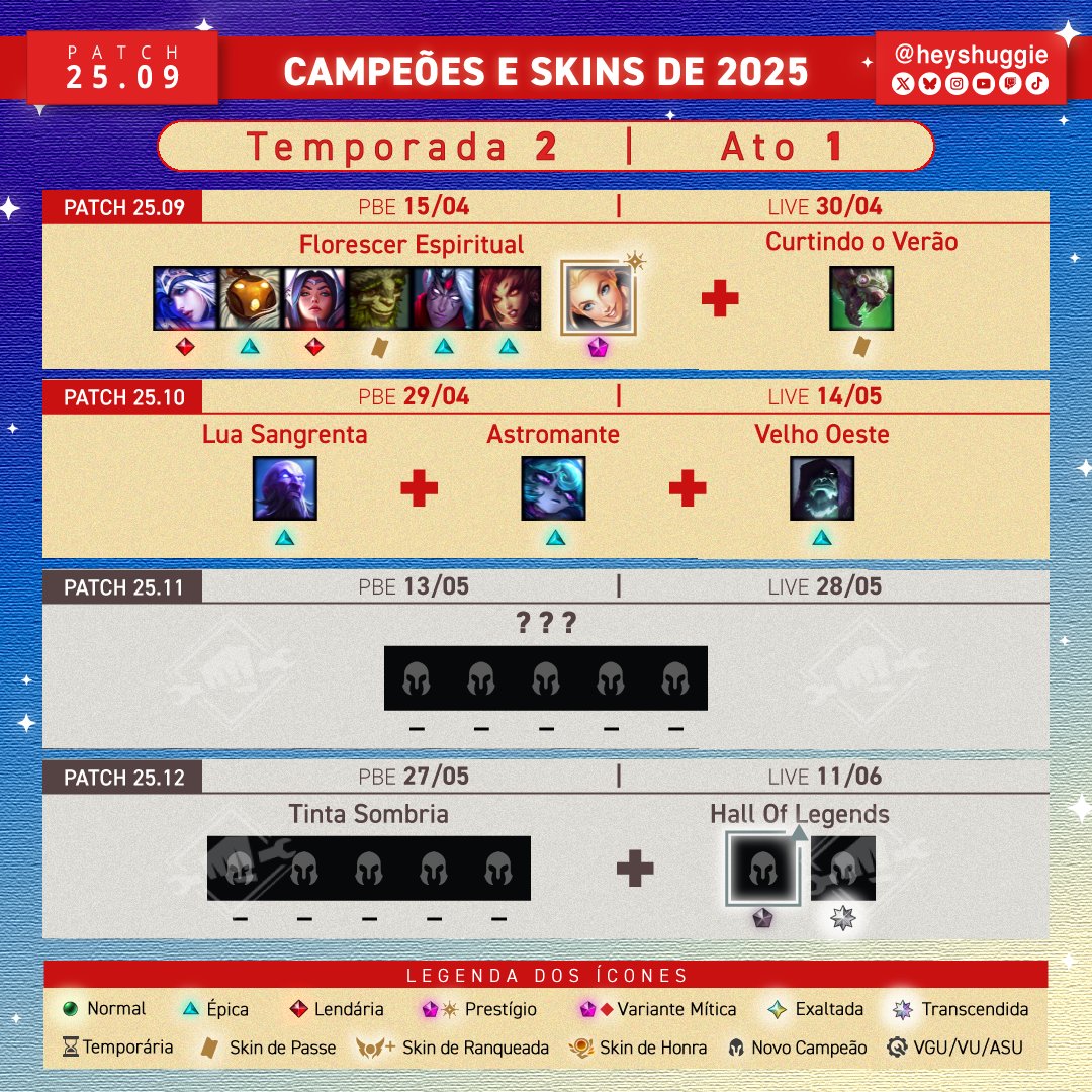 HeyShuggie's tweet photo. 🌟 | DIA DE PBE
⇒ Hoje é dia de atualização do PBE com o Patch 25.11 e nele devemos ter:
▸ Novas skins (possivelmente T1, mas nada confirmado)
▸ Possíveis surpresas
#LeagueOfLegends #LOL #PBE #PBEDay #PBESpam