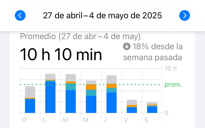 rinphase's tweet image. El trabajo me cambio