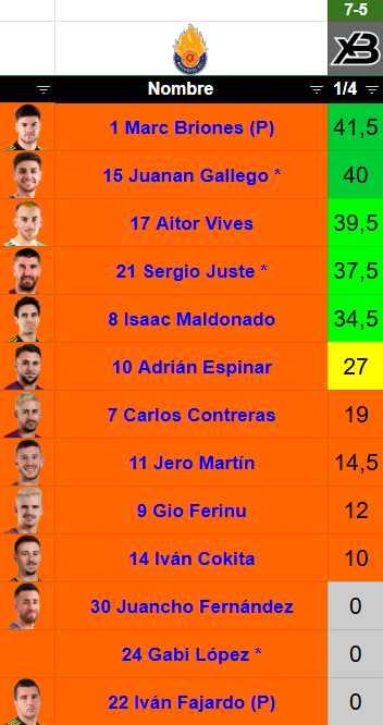 Minutos de los playoff de Saiyans 🕑