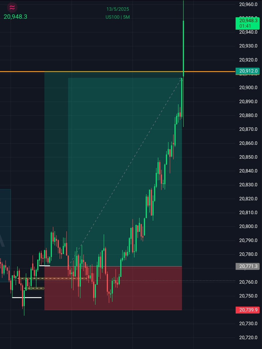 3rd Trade for the week. 
3rd Win. Nasdaq 📍