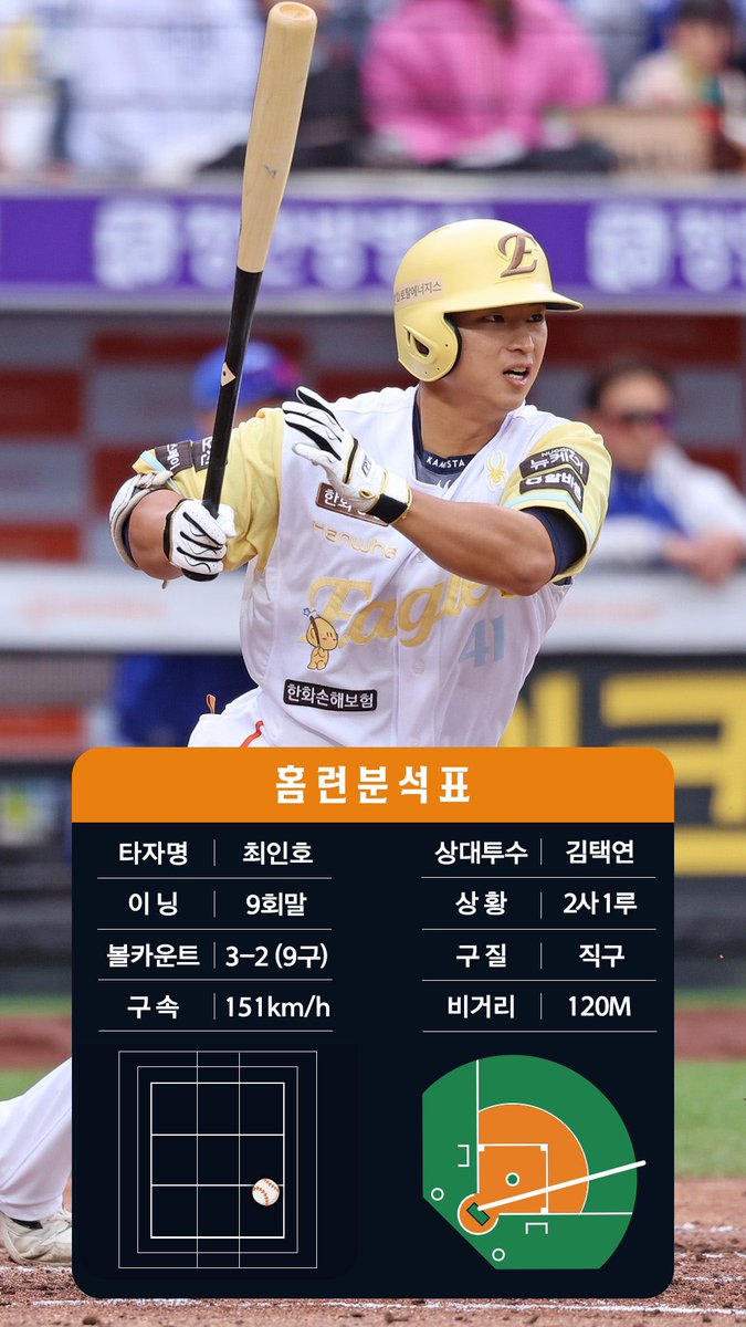 긴 말 필요없는 #9회말2아웃최인호동점투런