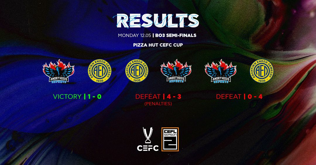 ⚔️Anorthosis Famagusta Esports 1-0 AEL Limassol eSports
⚔️AEL Limassol eSports 4-3 Anorthosis Famagusta Esports (P)
⚔️Anorthosis Famagusta Esports 0-4 AEL Limassol eSports

#For1911Reasons #FreedomToFamagusta #CEFC