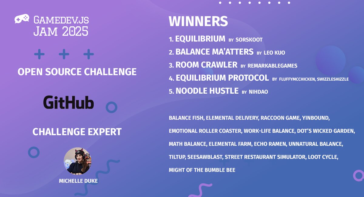 Gamedev.js (@gamedevjs) on Twitter photo Results of the Open Source Challenge in #GamedevJS Jam 2025 are out already - congrats to the winners and all participants again, thank you to @GitHub for partnering and <a href="/MishManners/">✨ Michelle "MishManners" Duke 🍩</a> for judging!
gamedevjs.com/competitions/b…
#gamedev #OpenSource #challenge #winners <a href="/leokuo0724/">Leo Kuo</a> Results of the Open Source Challenge in #GamedevJS Jam 2025 are out already - congrats to the winners and all participants again, thank you to @GitHub for partnering and <a href="/MishManners/">✨ Michelle "MishManners" Duke 🍩</a> for judging!
gamedevjs.com/competitions/b…
#gamedev #OpenSource #challenge #winners <a href="/leokuo0724/">Leo Kuo</a>