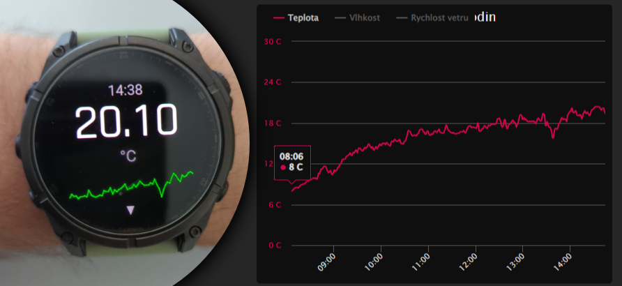 TMEP (@tmepcz) on Twitter photo Věděli jste, že existuje IQ storu Garminu je TMEP appka do hodinek? Já málem také ne, <a href="/romanhosek/">Roman Hosek</a> ji tam v tichosti publikoval. Budu si muset pořídit Garmin hodinky 😇♥️
apps.garmin.com/cs-CZ/apps/afe… Věděli jste, že existuje IQ storu Garminu je TMEP appka do hodinek? Já málem také ne, <a href="/romanhosek/">Roman Hosek</a> ji tam v tichosti publikoval. Budu si muset pořídit Garmin hodinky 😇♥️
apps.garmin.com/cs-CZ/apps/afe…