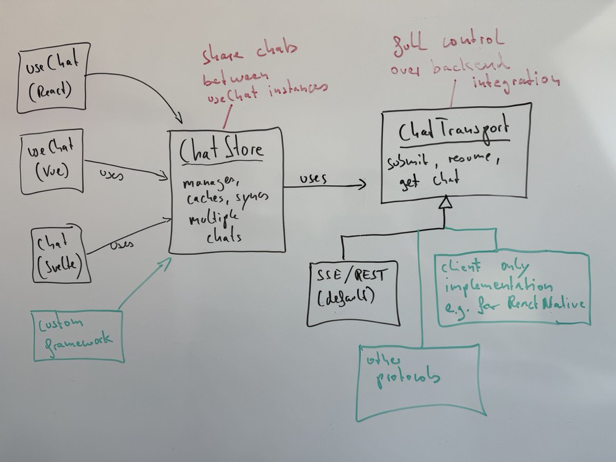Lars Grammel tweet media
