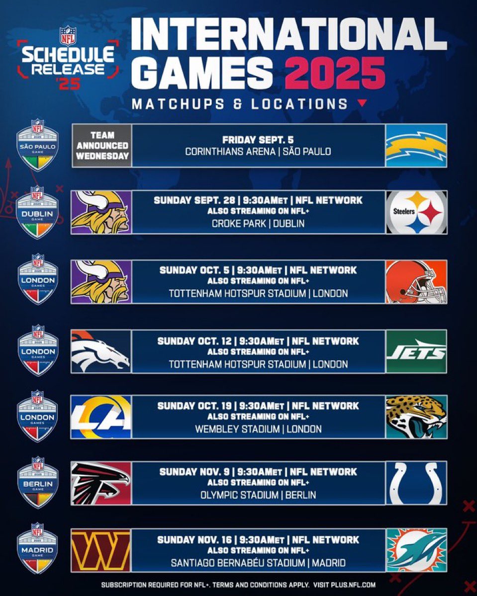 Tom Pelissero (@tompelissero) on Twitter photo The full 2025 <a href="/nflnetwork/">NFL Network</a> international broadcast slate as announced on <a href="/gmfb/">Good Morning Football</a>. The full 2025 <a href="/nflnetwork/">NFL Network</a> international broadcast slate as announced on <a href="/gmfb/">Good Morning Football</a>.
