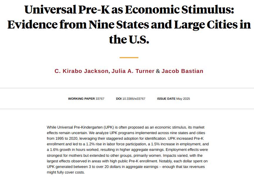 NBER (@nberpubs) on Twitter photo Universal Pre-Kindergarten from 1995 to 2020 boosted Pre-K enrollment and led to increases of 1.2 percent, 1.5 percent, and 1.6 percent in labor force participation, employment, and hours worked, respectively, from <a href="/KiraboJackson/">C. Kirabo Jackson</a>, Julia A. Turner, and @jacobbastian25 Universal Pre-Kindergarten from 1995 to 2020 boosted Pre-K enrollment and led to increases of 1.2 percent, 1.5 percent, and 1.6 percent in labor force participation, employment, and hours worked, respectively, from <a href="/KiraboJackson/">C. Kirabo Jackson</a>, Julia A. Turner, and @jacobbastian25