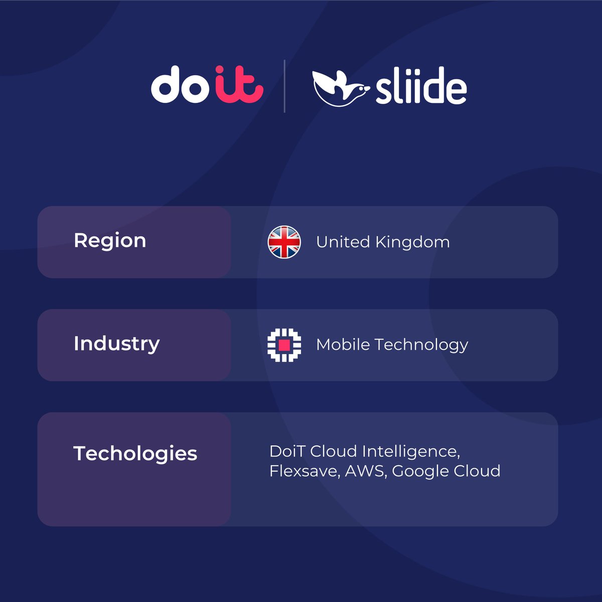 DoiT (@doitint) on Twitter photo 🔍 Operating in multiple clouds shouldn't mean operating in the dark.
<a href="/sliide/">Sliide</a>, mobile tech company powering experiences on millions of Android devices, leverages DoiT Cloud Intelligence to ensure a unified cloud visibility across <a href="/AWS/">Amazon Web Services</a> and <a href="/googlecloud/">Google Cloud</a>.
To stay in control of 🔍 Operating in multiple clouds shouldn't mean operating in the dark.
<a href="/sliide/">Sliide</a>, mobile tech company powering experiences on millions of Android devices, leverages DoiT Cloud Intelligence to ensure a unified cloud visibility across <a href="/AWS/">Amazon Web Services</a> and <a href="/googlecloud/">Google Cloud</a>.
To stay in control of