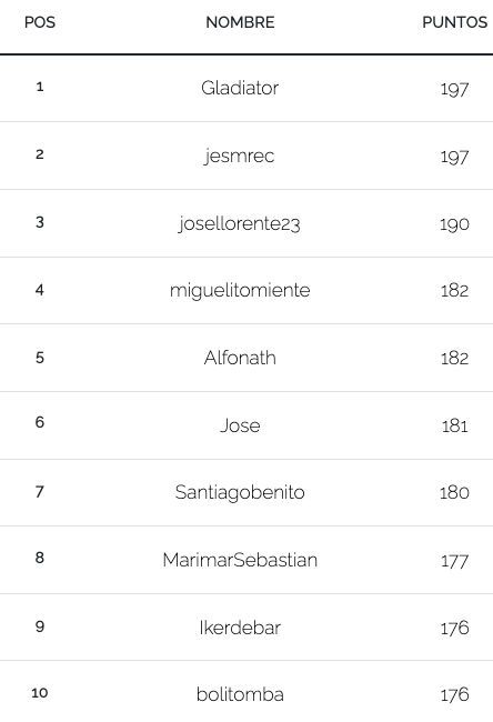 PucelaFantasy's tweet photo. Tenéis hasta las 17:00 para elegir vuestro jugador del pucela para el partido de hoy, suerte!
Así están las cosas en esta temporada tan.... https://t.co/8t0zJ7tHPB
