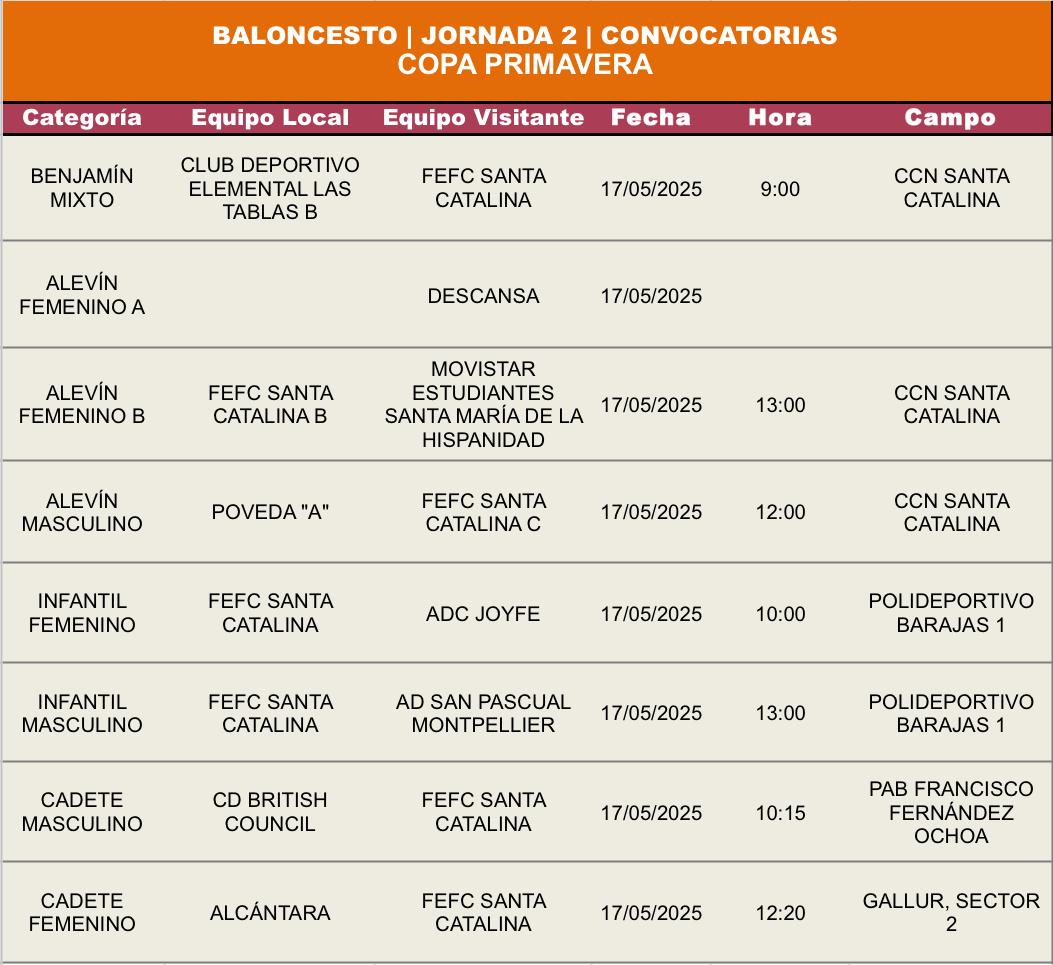 Sta Catalina de Sena tweet media