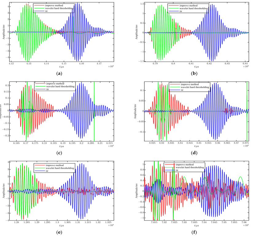RemoteSens_MDPI's tweet photo. 📡📡 Research on #eLoran Weak #Signal #Extraction Based on Wavelet Hard #Thresholding Processing

✍️ Langlang Cheng et al.
🔗 https://t.co/N0V9Iejpxr https://t.co/Y4mfNehaHq