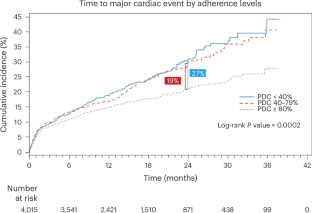CardioTeca (@cardioteca) on Twitter photo 💊 El recorrido de las polipíldoras: del concepto a la medicamento esencial por la OMS
⚕️ Alberto Cordero Fort <a href="/acorderofort/">Alberto Cordero</a> <a href="/cardiosanjuan/">Cardiología San Juan</a>
❇️ cardioteca.com/blog-polipildo… 💊 El recorrido de las polipíldoras: del concepto a la medicamento esencial por la OMS
⚕️ Alberto Cordero Fort <a href="/acorderofort/">Alberto Cordero</a> <a href="/cardiosanjuan/">Cardiología San Juan</a>
❇️ cardioteca.com/blog-polipildo…
