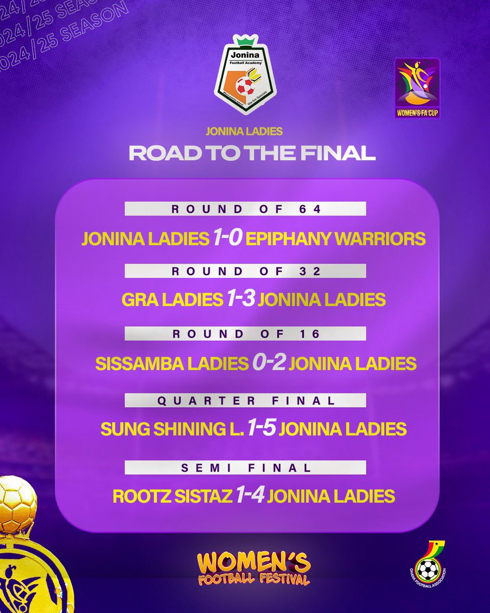 Stats on both finalists, <a href="/JoninaFc/">Jonina Ladies Football Academy</a> and <a href="/FaithLadiesWFC/">Faith Ladies FC</a> - Women’s FA Cup 🏆 

📍 #WomensFootballFestival25

#SheDidThat | #3huooo 😳
