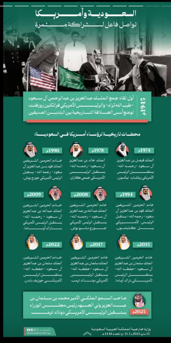 #القمه_السعوديه_الامريكيه