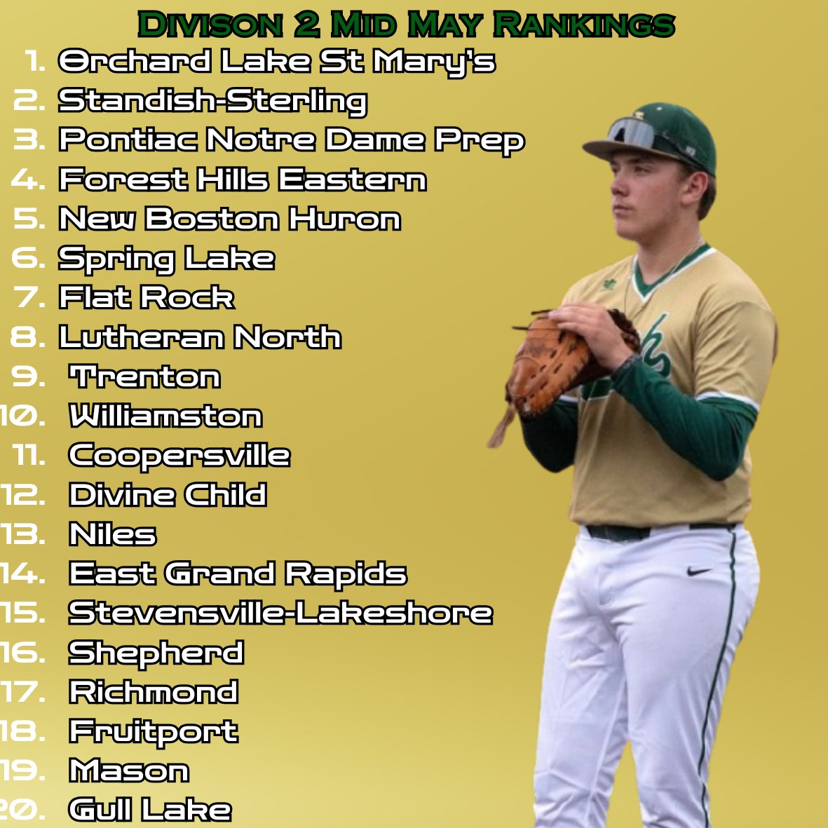 Straight Gas ⛽️ (@straightgasmi) on Twitter photo ⛽️ DIVISION 2 MID MAY RANKINGS ⛽️
- <a href="/ND_PrepBaseball/">Notre Dame Prep Baseball</a> enters Top 3
- <a href="/FRRamsBaseball/">Flat Rock Baseball</a> jumps into Top 10
- <a href="/OLSMBaseball/">OLSM Baseball</a> & <a href="/SSCBASEBALL101/">Standish Sterling Baseball</a> stay at the Top ⛽️ DIVISION 2 MID MAY RANKINGS ⛽️
- <a href="/ND_PrepBaseball/">Notre Dame Prep Baseball</a> enters Top 3
- <a href="/FRRamsBaseball/">Flat Rock Baseball</a> jumps into Top 10
- <a href="/OLSMBaseball/">OLSM Baseball</a> & <a href="/SSCBASEBALL101/">Standish Sterling Baseball</a> stay at the Top