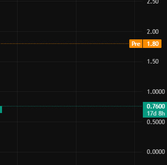 ckroach6's tweet photo. Today's stock recommendation

$LOBO

Volume and momentum are good
The electric vehicle industry is back on track
No new news
Strong momentum https://t.co/CNjDdWQo1T