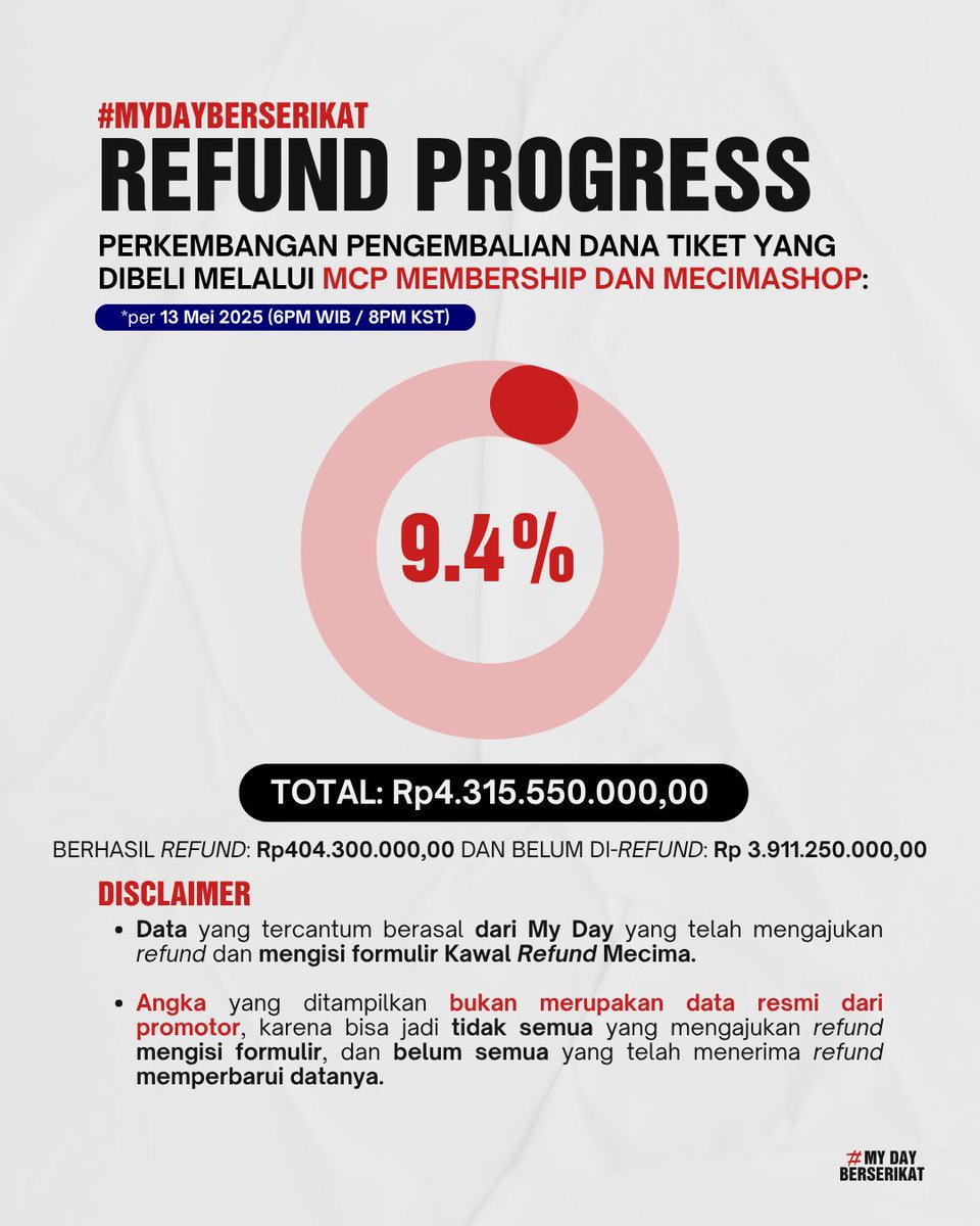MY DAY BERSERIKAT ❗️ #MecimaTuntaskanRefund tweet media