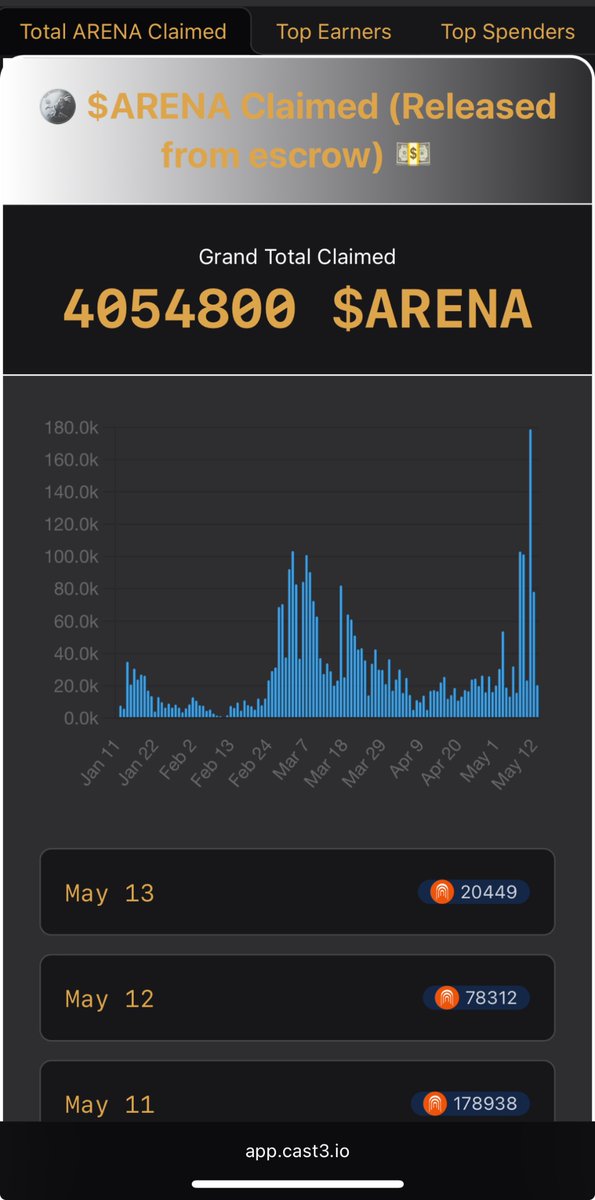 $CAST holders, hold onto your dicks