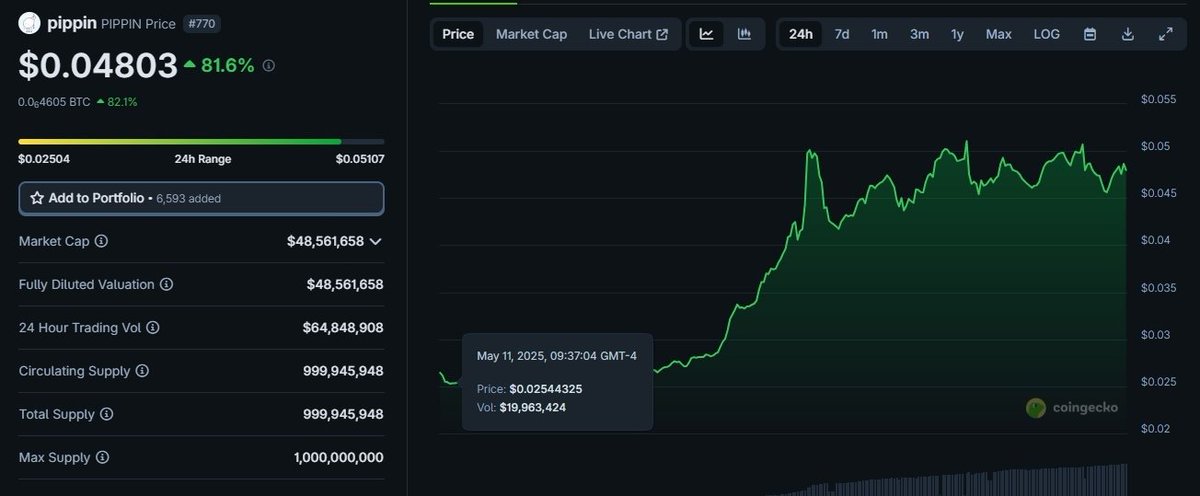 Meet $PIPPIN — the most magical meme coin on Solana ✨

Built by the team behind BabyAGI, named by ChatGPT. It blends AI, memes, and community into one enchanted token.

Get in early before the spell spreads:

Buy $SOL → Phantom
Swap on MEXC / LBank / Bitmart