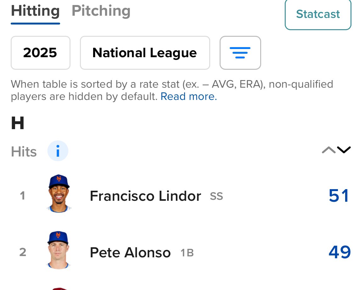 Masterflip_'s tweet photo. Good morning. Your NL hits leaders 🔥#lgm https://t.co/nLzf9IaSbr