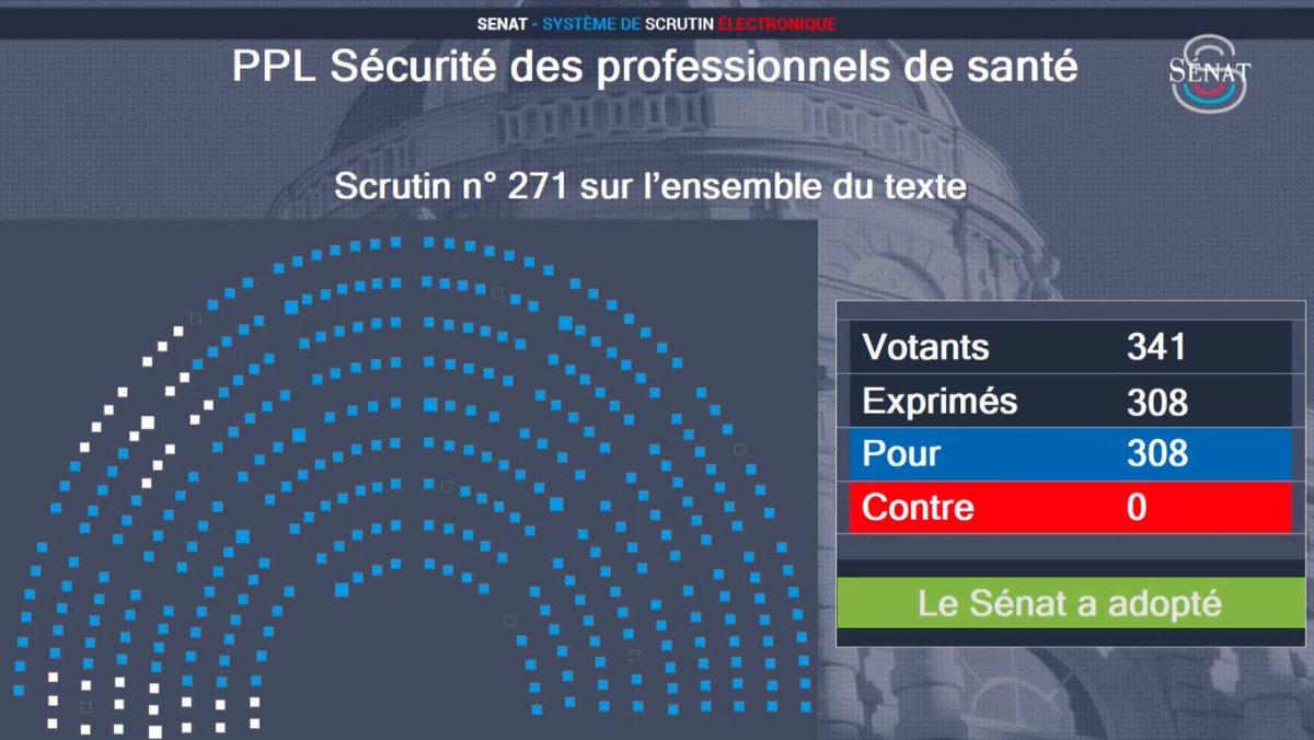 ✅👏 Adoption à l'unanimité au Sénat du texte pour renforcer la sécurité des professionnels de santé !

▶️ Objectif : tolérance zéro face aux violences dans les lieux de soin !