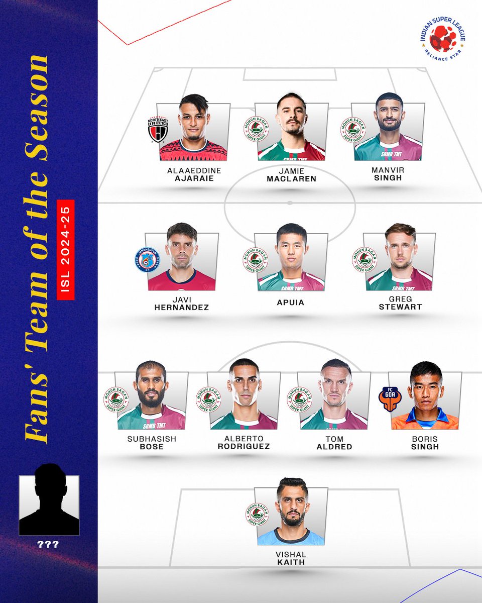 Indian Super League tweet media