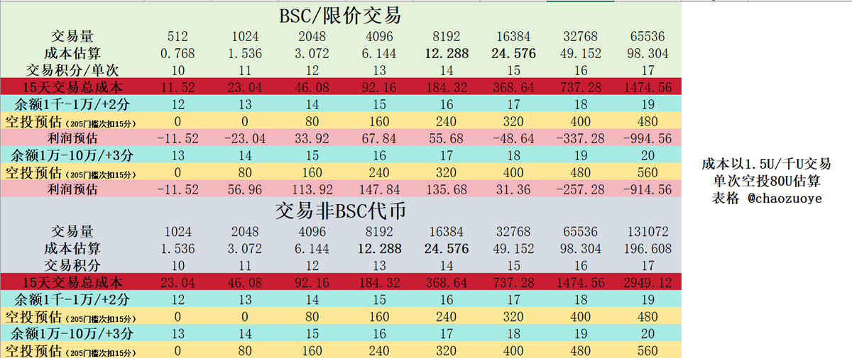 作业借你抄 tweet media