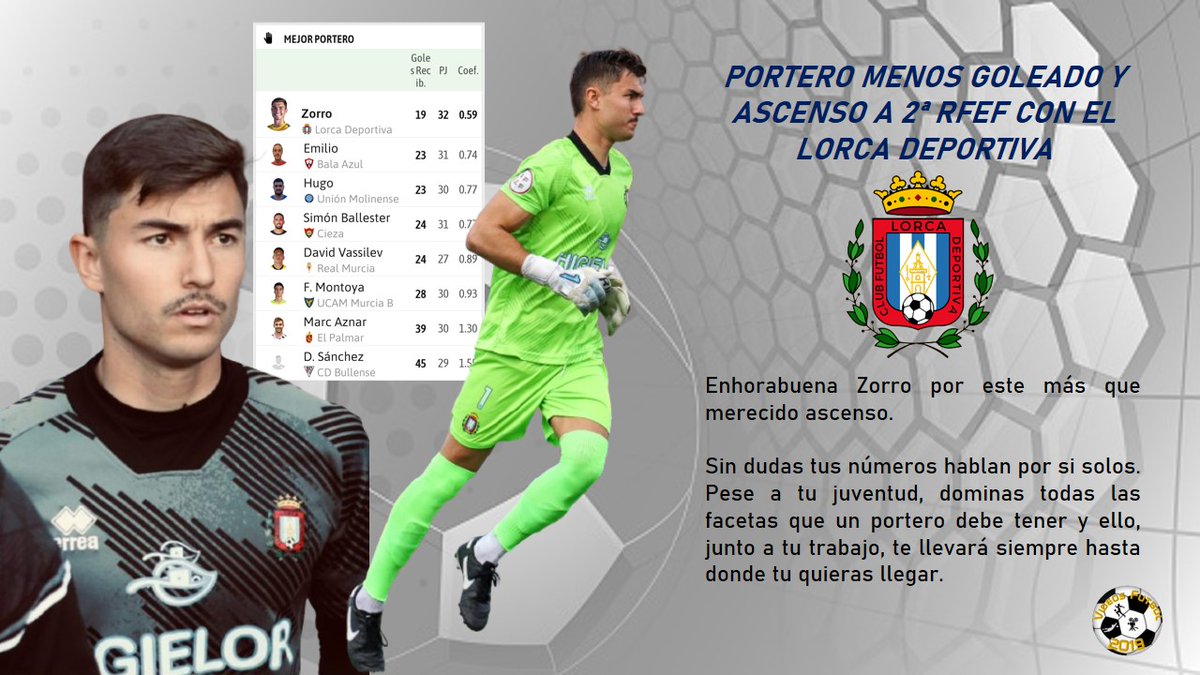Enhorabuena por tu ascenso #Zorro

Nunca un paso atrás fue tan determinante como el tuyo.

El tiemponte dio la razón con la decisión que tomaste el año pasado.

Ahora toca disfrutar y seguir demostrando en una categoría superior que no es nueva para ti.